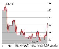 Die Moderna-Aktie läuft prima: Große Kursgewinne! (59,2868 €)