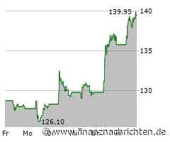 Aktienmarkt: Starke Nachfrage treibt Kurs der Pernod Ricard SA-Aktie (143,7323 €)