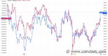 MicroStrategy 2X Leveraged ETF Sees Massive Inflows In First Week Of Trading As MSTR Outperforms Bitcoin