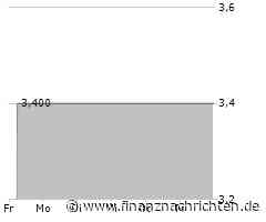 EQS-DD: Fonterelli SPAC 3 AG: Akvogis GmbH, Zeichnung von neuen Aktien im Rahmen einer Kapitalerhöhung gegen Sacheinlage zum rechnerischen Preis von EUR 1,00 je neuer Aktie durch Einbringung der ...