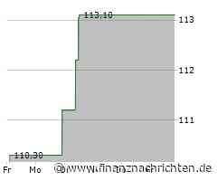 Aktie von Expeditors legt um 1,11 Prozent zu (115,6847 €)