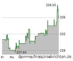 Leichte Zugewinne bei der Illinois Tool Works-Aktie (236,7801 €)