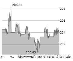 Kaum Impulse für die Apple-Aktie (204,3429 €)