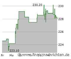 Minimale Kursveränderung bei Aktie von Ecolab (227,7414 €)