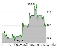 Tech-Market Report: TecDAX sehr fest, NASDAQ leichter - Nvidia korrigieren