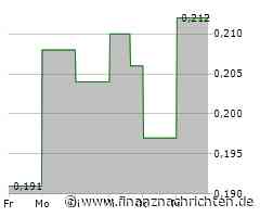 Mustang Energy Corp. gibt strategischen Erwerb des Projekts Brown Lake bekannt