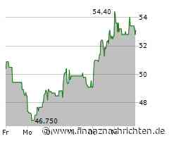 EQS-Adhoc: Formycon AG: FDA erteilt Zulassung für Stelara® - Biosimilar FYB202/Otulfi (Ustekinumab-aauz)