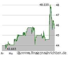 Bristol-Myers Squibb Aktie: FDA-Zulassung beflügelt Kursentwicklung