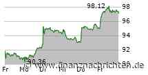 NACHBÖRSE/XDAX -0,4% auf 19.388 Pkt - VW und Porsche mit Abgaben