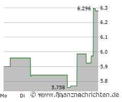 GameStop und Corsair: Kampf auf dem Gaming-Markt