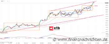 GOLD: Aufwärtsbewegung sollte weitergehen! Die aktuelle Gold-Analyse und Wochenausblick