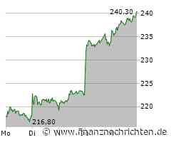 Adidas-Aktie: Zwischen Sprint und Marathon