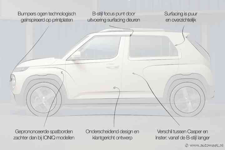 Designreview Hyundai Inster: 'Design resultaat van klantgericht denken'