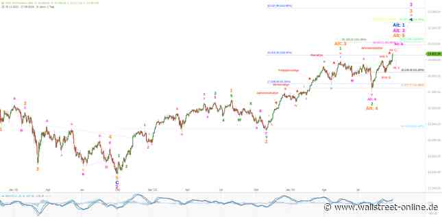 Elliott Wellen Analyse: Befinden sich DAX und DJI bereits in der Jahresendrallye ?