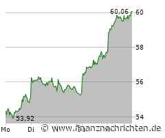 Continental Aktie: Kursanstieg trotz Indexänderungen und Fusionsplänen