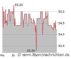 Mensch Und Maschine Software Aktie: Stabile Performance trotz Marktvolatilität