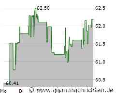 Zoom Aktie: Dramatischer Kurseinbruch um 99%