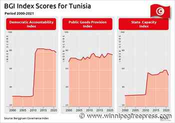 Tunisia’s democratic dream is at risk as the country’s economy struggles