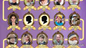 Where will Princess Beatrice's new baby be in the line of succession? How newborn will push Eugenie and royal cousins further down line to the throne