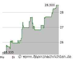 Halliburton Aktie: Positive Entwicklung trotz Herausforderungen