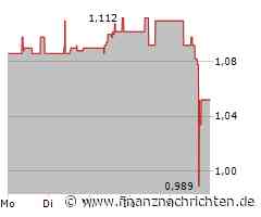Everfuel Aktie: Kursverlust trotz positiver Jahresentwicklung