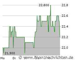 PSI Software Aktie: Stabile Performance trotz Marktherausforderungen