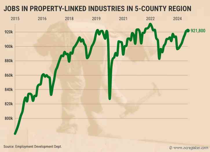 Can the Fed heat up Southern California’s chilly real estate job market?