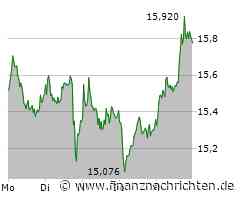 Telekom-Gewinne steigen: Deutsche Bank bestätigt positive Entwicklung