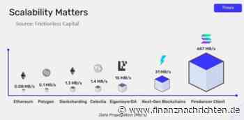 Solana-Entwickler enthüllt Pläne für Skalierung und Solidität