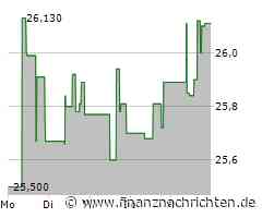 Takeda Pharmaceutical Co. Aktie: Positive Entwicklung trotz Herausforderungen