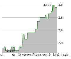 EQS-DD: 123fahrschule SE: KlickVentures GmbH, Kauf