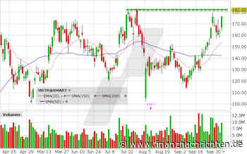 Microstrategy mit +50% Chance?