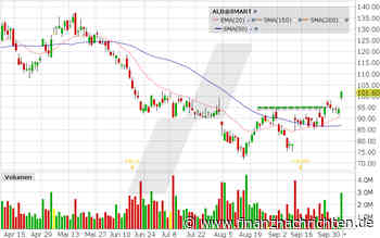 Albemarle: Sind Lithium-Aktien zurück?