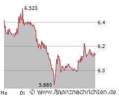 Aktien Frankfurt Ausblick: Dax setzt Konsolidierung über 19.000 Punkte fort