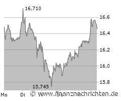 Commerzbank: Das sind die Risiken