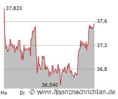 DWS Concept Kaldemorgen LC-Fonds: 08/2024-Bericht, Position in japanischen Aktien reduziert