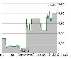 Kaum Impulse für die China Petroleum & Chemical-Aktie (0,6378 €)