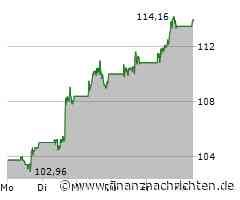 Märkte am Morgen: DAX startet über 19.000 Punkte; Öl, JPMorgan, ExxonMobil, Springer Nature, ...