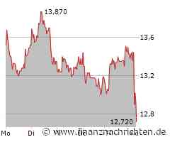 Aktie von PVA Tepla an der Börse auf der Verliererseite: Börsenkurs fällt deutlich (13,01 €)