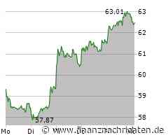 Macht TOTALENERGIES bald in Kupfer?