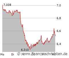 TUI: Geht die Rechnung der Shortseller auf?