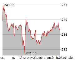 Aktienmarkt: Adidas-Aktie kann sich nicht behaupten (237,40 €)
