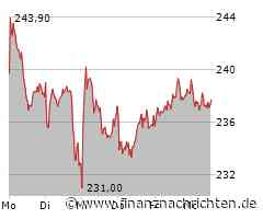 Adidas-Aktie: Kurs heute nahezu konstant (237,50 €)