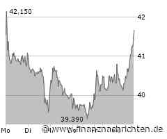 Hugo Boss-Aktie mit leichten Kursgewinnen (41,64 €)