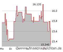 Eldorado Gold-Aktie verliert 2,66 Prozent (15,3240 €)