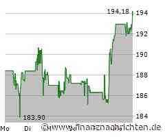 Aktien New York: US-Börsen geben moderat nach