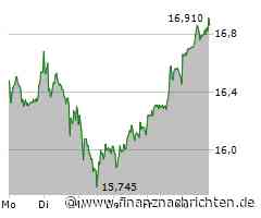 Commerzbank Aktie: Positive Entwicklung trotz Marktherausforderungen