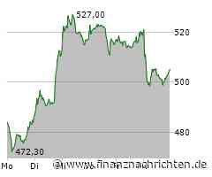 Dax schafft es nicht ins Plus - Rheinmetall wird abgestoßen