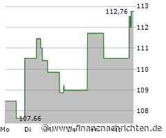 NetApp-Aktie: Kurs klettert leicht (113,1354 €)