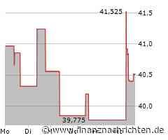 US Bancorp-Aktie: Kurs heute nahezu konstant (40,5903 €)